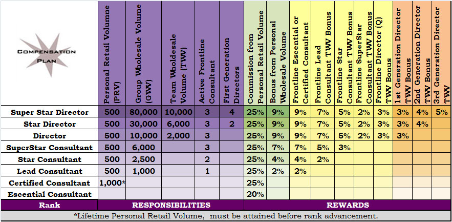 scentsy-compensation-plan