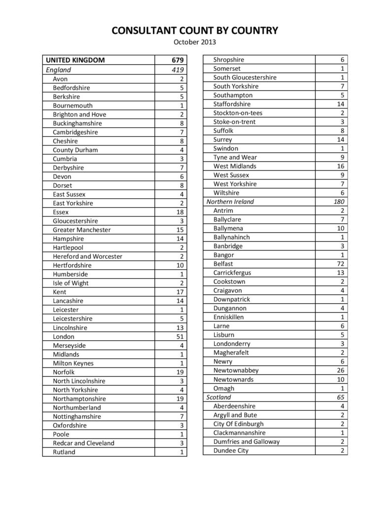 CONSULTANT COUNTS BY COUNTRY R2 2013_10_23-page-001