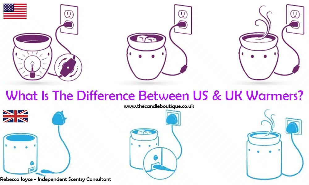 difference between us and uk