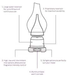 Scentsy diffuser how it works