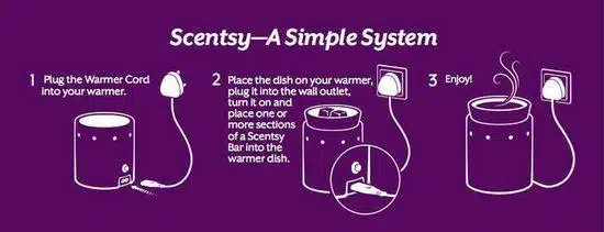 How Does A Scentsy Warmer Work?