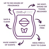 Why Scentsy Wax