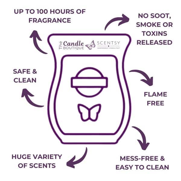 Why Scentsy Wax